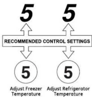 GE Artistry ABE20EGEWS - SET THE CONTROLS - 2
