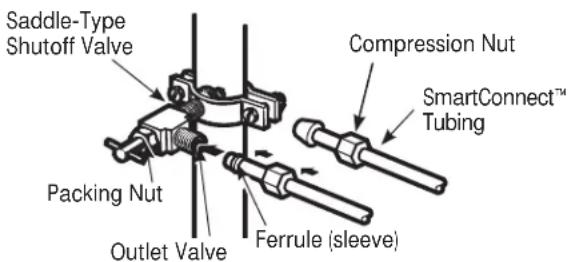 GE Artistry ABE20EGEWS - CONNECT THE TUBING TO THE VALVE - 1