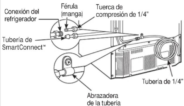 GE Artistry ABE20EGEBS - ① CÓMO CONECTAR EL REFRIGERADOR A LA LÍNEA DE AGUA DE LA CASA (cont.) - 2