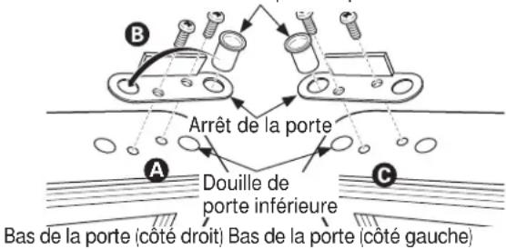 GE Artistry ABE20EGEBS - TRANSFERT DE L'ARRÊT DE LA PORTE DU COMPARTIMENT RÉFRIGÉRATION ET CONGELATION (suite) - 1