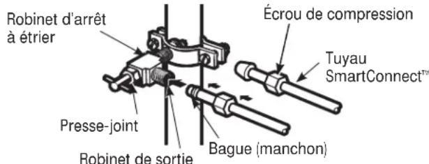 GE Artistry ABE20EGEBS - BRANCHEZ LE TUYAU AU ROBINET - 1