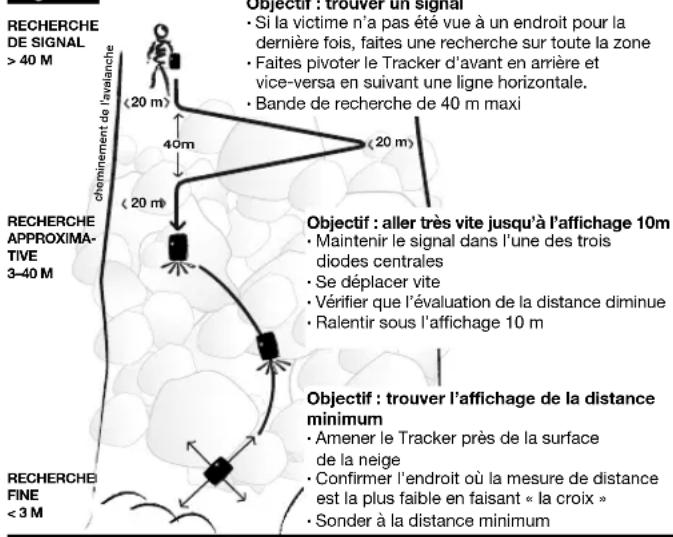 BCA Tracker S - Recherche - 1