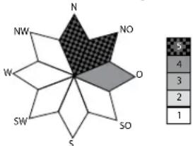 BCA Tracker S - Lawinenkunde - 1
