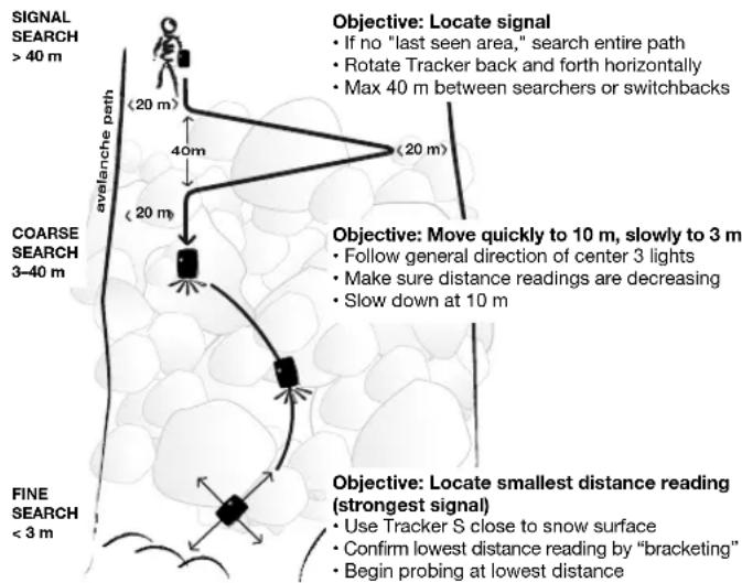 BCA Tracker S - Searching - 1