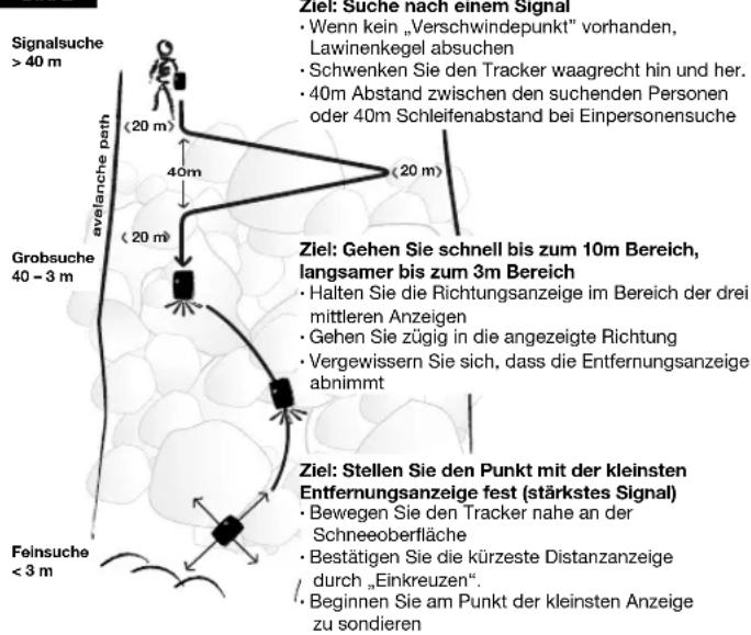 BCA Tracker S - Suchen - 1