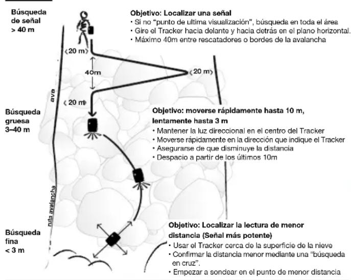 BCA Tracker S - Búsqueda - 1