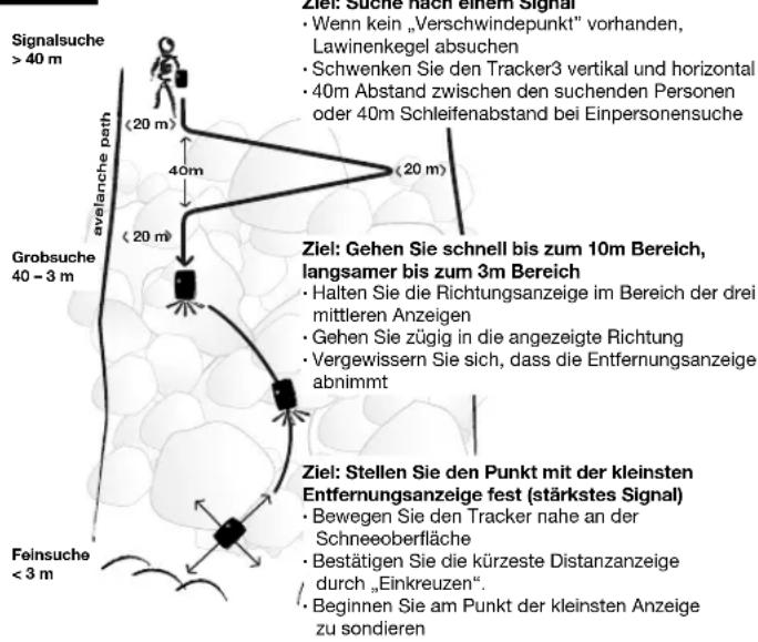 BCA Tracker 3 - Suchen - 1