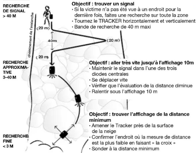 BCA Tracker 3 - Recherche - 1