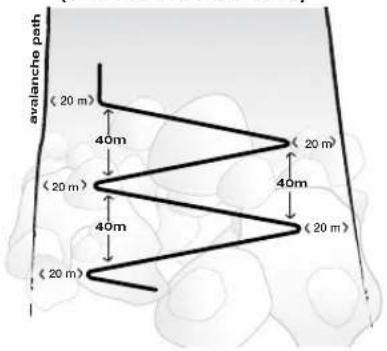 BCA Tracker 3 - Operating Instructions - 1