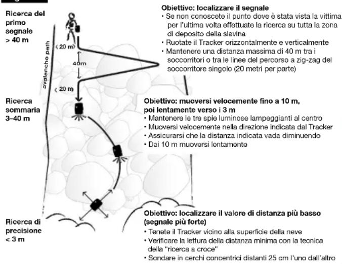 BCA Tracker 3 - Durante la ricerca, tenere il Tracker3 ad almeno 50 cm da apparecchiature elettriche, inclusi telefoni cellulari. Se possibile, spegnere tutte le apparecchiature elettriche non essenziali. - 1