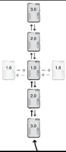 BCA Tracker 3 - Figure H - 1