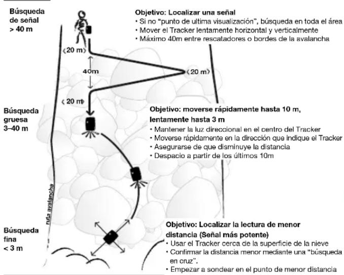 BCA Tracker 3 - Búsqueda - 1