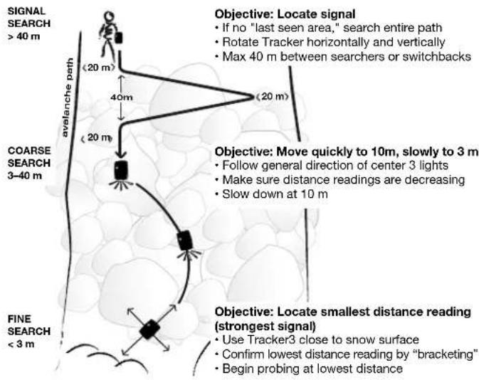 BCA Tracker 3 - Searching - 1