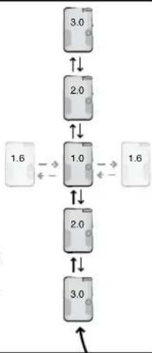 BCA Tracker 3 - Figura H - 1