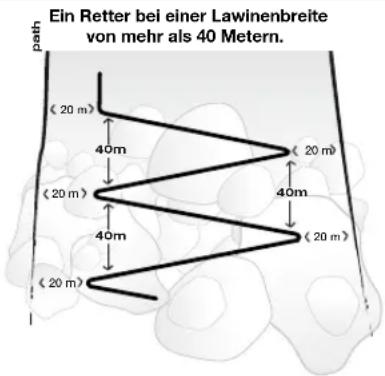 BCA Tracker 3 - Bedienungsanleitung - 1