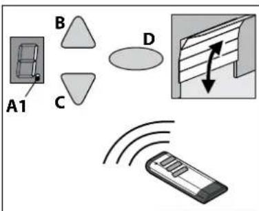 Tormatic HW-800 - Program the start signal of the hand transmitter - 1