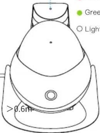 Gree Light >0.6m