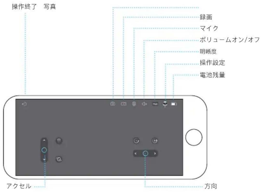 操作終了 写真 録画 マイク ボリュームオン/オフ 明晰度 操作設定 電池残量 アクセル 方向