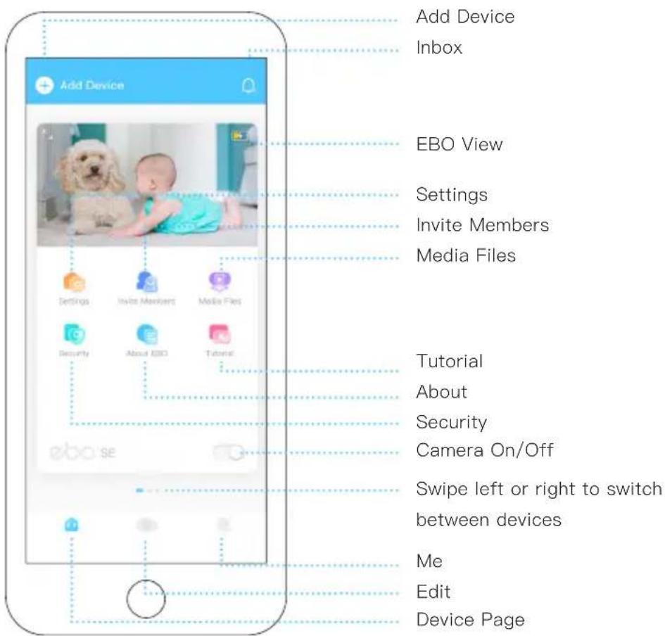 Add Device Inbox EBO View Settings Invite Members Media Files Settings Invite Members Media Files Security About EBO Tutorial Tutorial About Security Camera On/Off Swipe left or right to switch between devices Me Edit Device Page