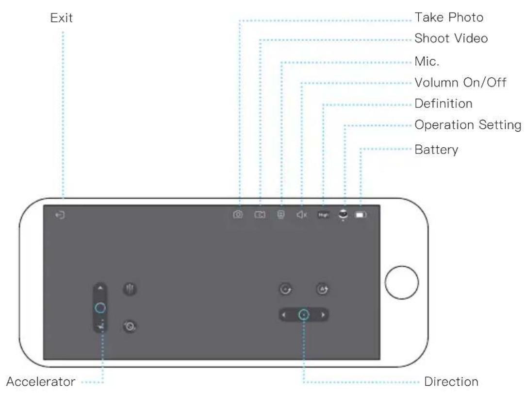 Exit Take Photo Shoot Video Mic. Volumn On/Off Definition Operation Setting Battery Accelerator Direction