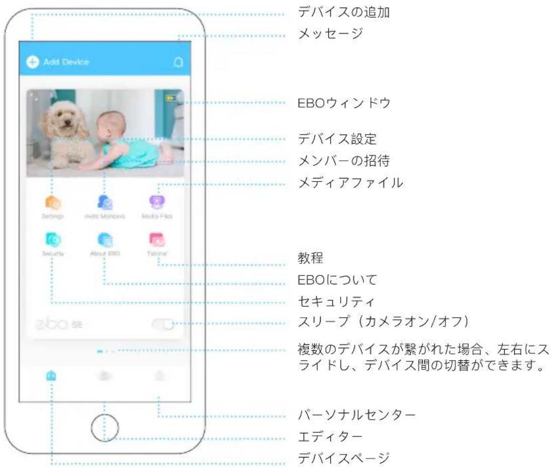 デバイスの追加 メッセージ EBOウィンドウ デバイス設定 メンバーの招待 メディアファイル 教程 EBOについて セキュリティ スリープ(カメラオン/オフ) 複数のデバイスが繋がれた場合、左右にス ライドし、デバイス間の切替ができます。 パーソナルセンター エディター デバイスページ