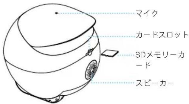 マイク カードスロット SDメモリーカード スピーカー