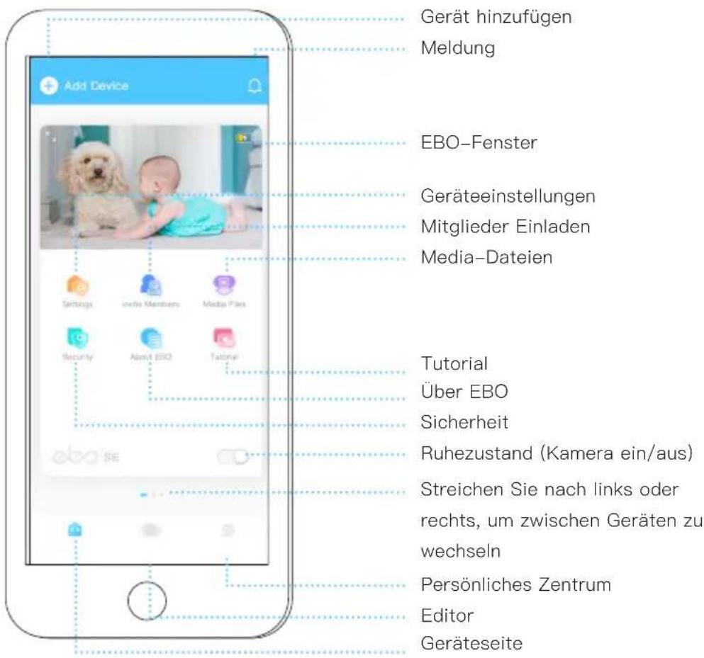 Gerät hinzufügen Meldung EBO-Fenster Geräteeinstellungen Mitglieder Einladen Media-Dateien Tutorial Über EBO Sicherheit Ruhezustand (Kamera ein/aus) Streichen Sie nach links oder rechts, um zwischen Geräten zu wechseln Persönliches Zentrum Editor Geräteseite