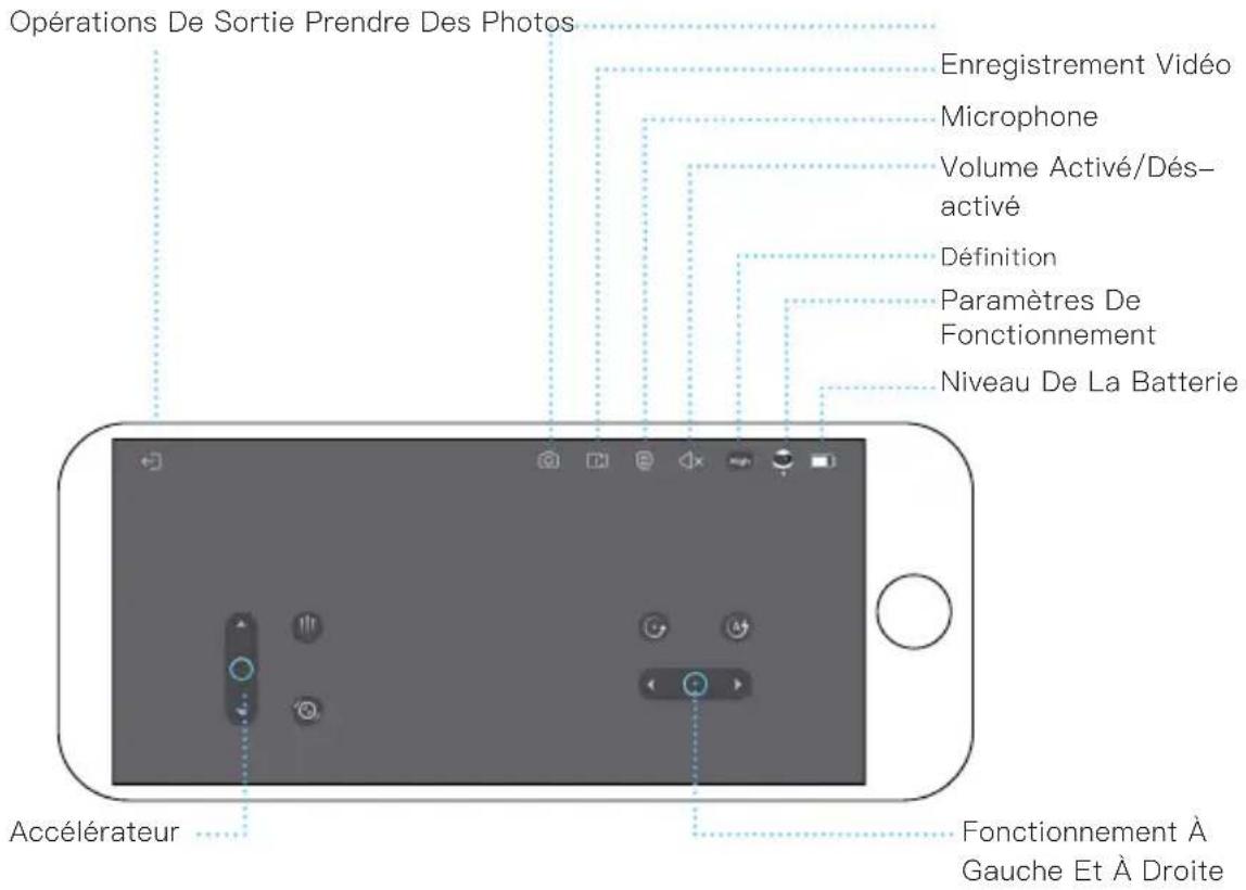 Opérations De Sortie Prendre Des Photos Enregistrement Vidéo Microphone Volume Activé/Dés- activé Définition Paramètres De Fonctionnement Niveau De La Batterie Accélérateur Fonctionnement À Gauche Et À Droite