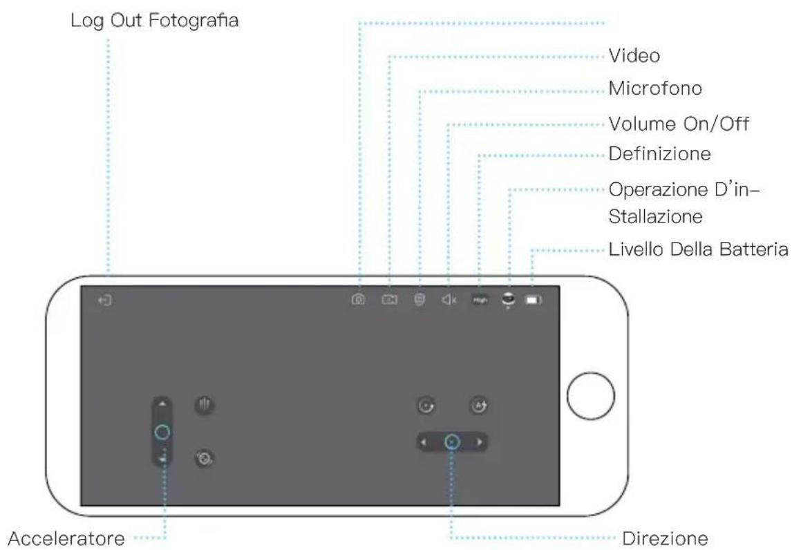 Log Out Fotografia Video Microfono Volume On/Off Definizione Operazione D'in- Stallazione Livello Della Batteria Acceleratore Direzione