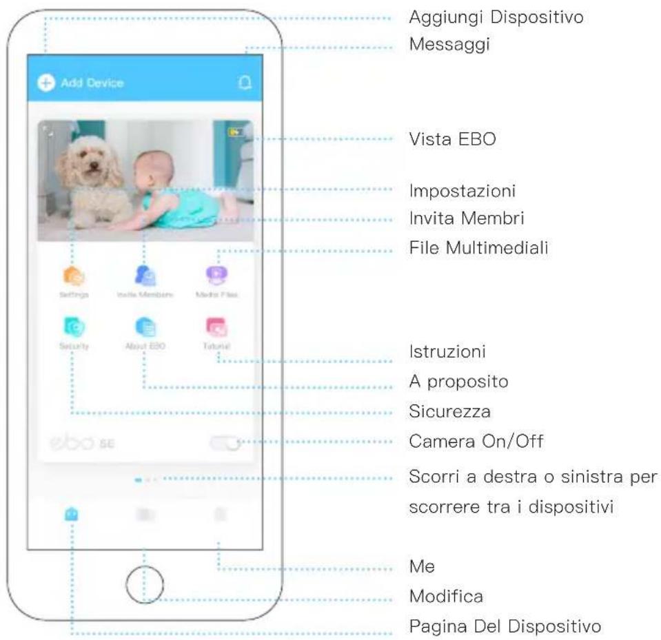 Aggiungi Dispositivo Messaggi Add Device Vista EBO Impostazioni Invita Membri File Multimediali Settings Inlla Mempiere Media Files Security About EBO Tutorial Istruzioni A proposito Sicurezza Camera On/Off Scorri a destra o sinistra per scorrere tra i dispositivi Me Modifica Pagina Del Dispositivo