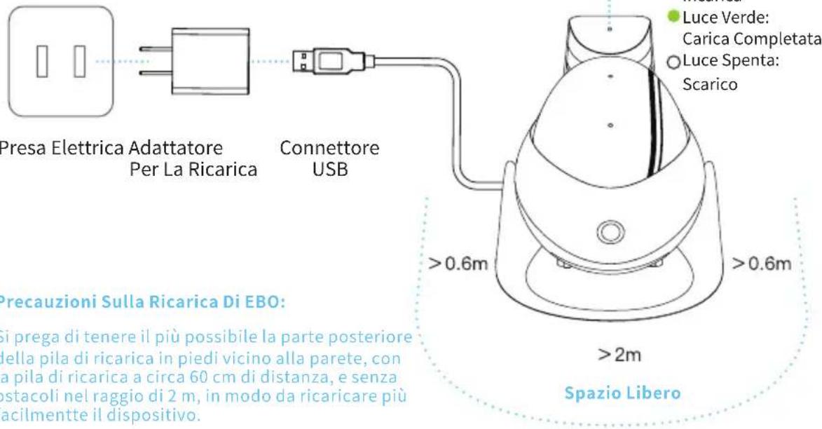 enabot EBO Air - Come si fa ad accendere, spegnere e resettare EBO? - 1