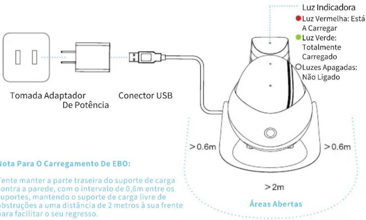 enabot EBO Air - Como ligar, desligar e RESET o EBO? - 1