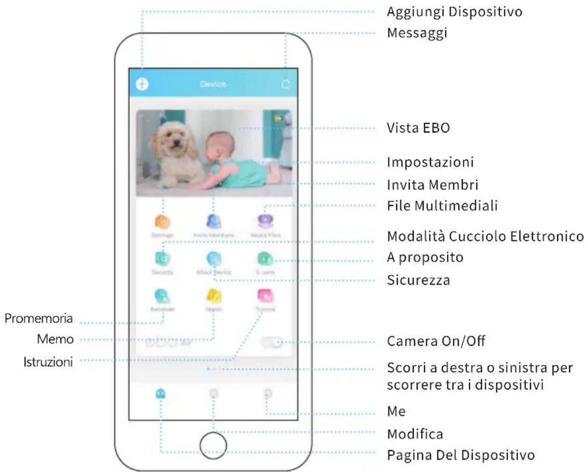 enabot EBO Air - Descrizione Dell' interfaccia Operativa - 2