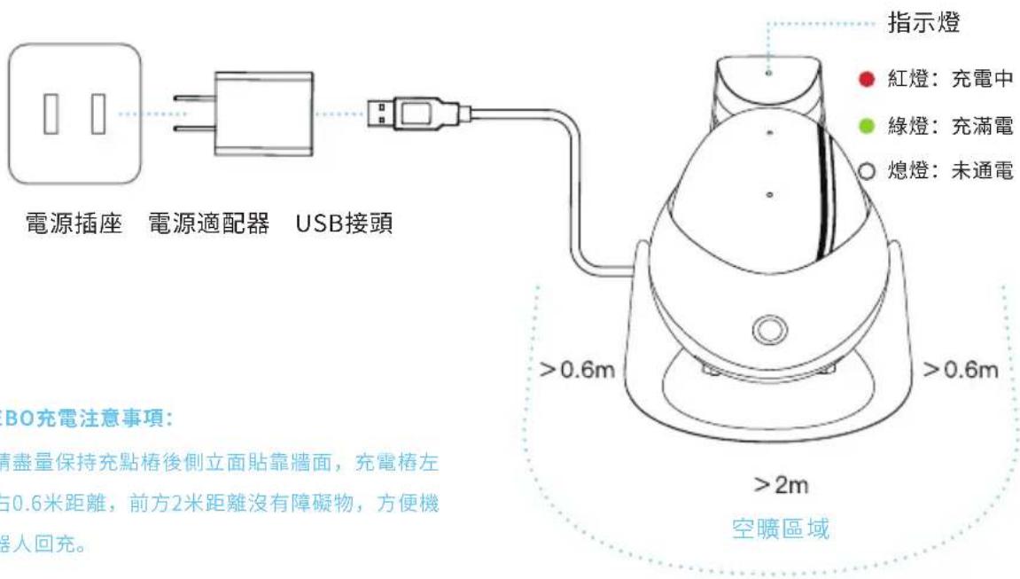 enabot EBO Air - EBO如何開關機及RESET? - 1