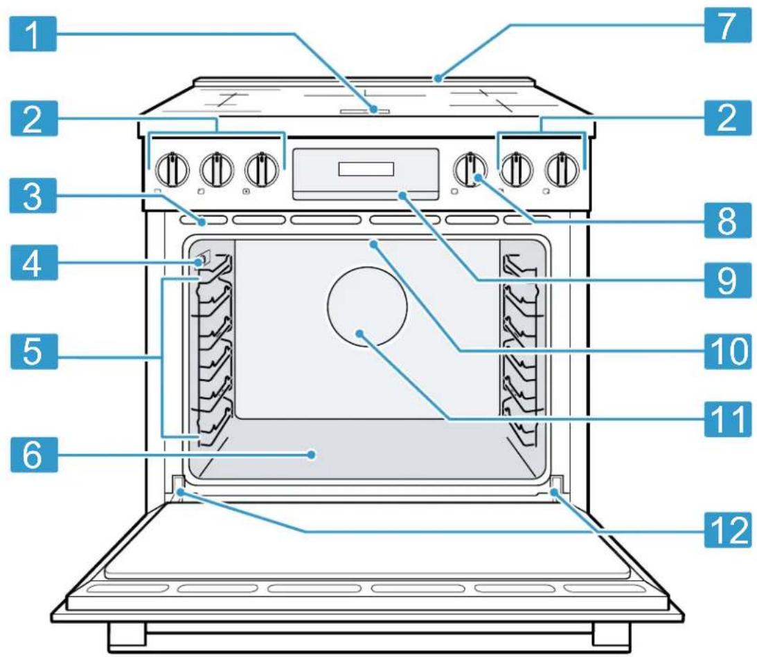 BOSCH HIS8655C - Notes - 1