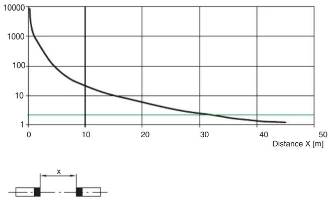 Pepperl+Fuchs LA31/LK31/25/31/115 SET2 - Applications typiques - 3