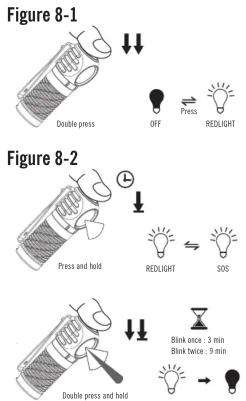 Olight Perun 2 Mini - 7