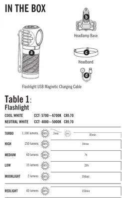 Olight Perun 2 Mini - 2