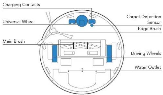 Yeedi Vac 2 pro - Package Contents/1.2 Product Diagram - 3