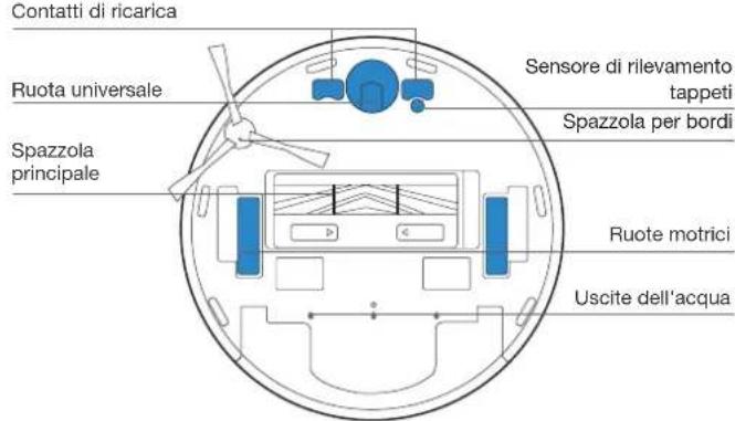 Yeedi Vac 2 pro - Contenuto della confezione/1.2 Disegno del prodotto - 3