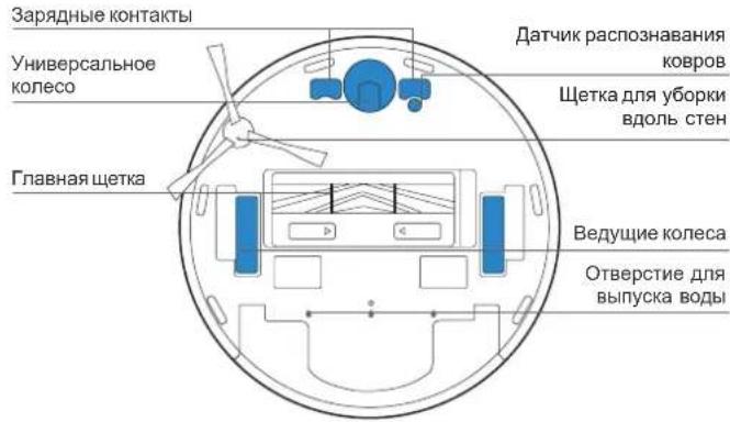 Yeedi Vac 2 pro - Комплектация / 1.2 Схема изделия - 3
