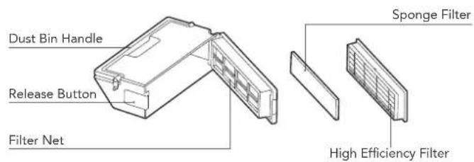 Yeedi Vac 2 pro - Package Contents/1.2 Product Diagram - 5