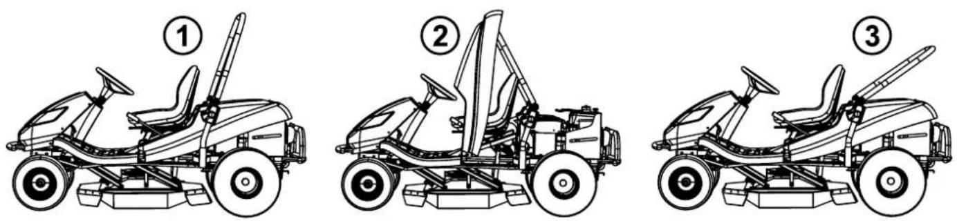 Efco Tuareg 92 - TILTING FRAME CONTROL LEVERS - 1