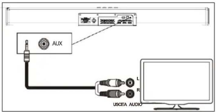Majority Sierra Plus - Play audio via audio input (Aux) Connection - 2