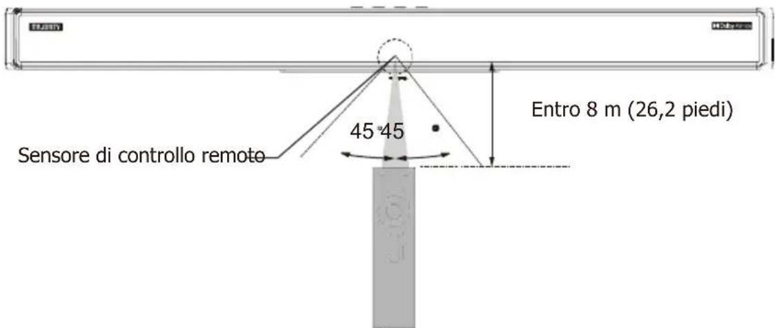 Majority Sierra Plus - Campo di funzionamento del telecomando - 1