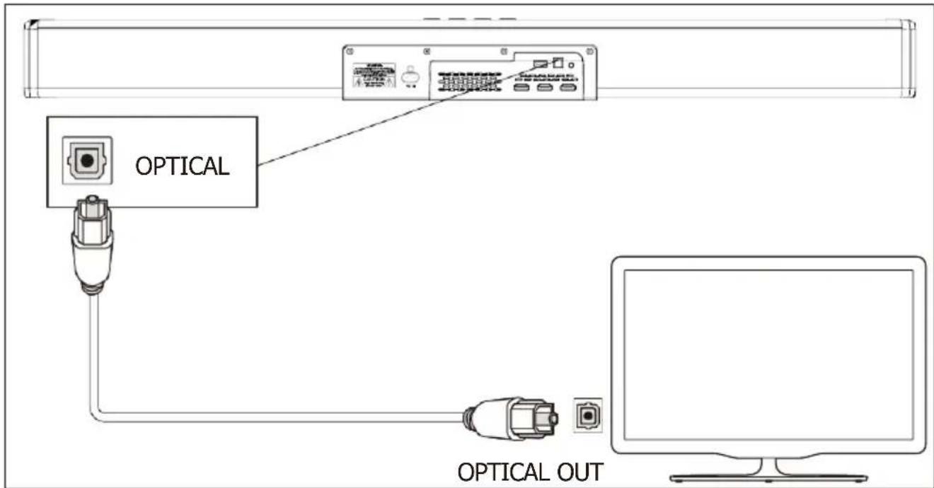 Majority Sierra Plus - Connections - 1