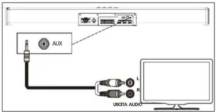 Majority Sierra Plus - Riproduzione dell'audio tramite l'ingresso audio (Aux) Collegamento - 2