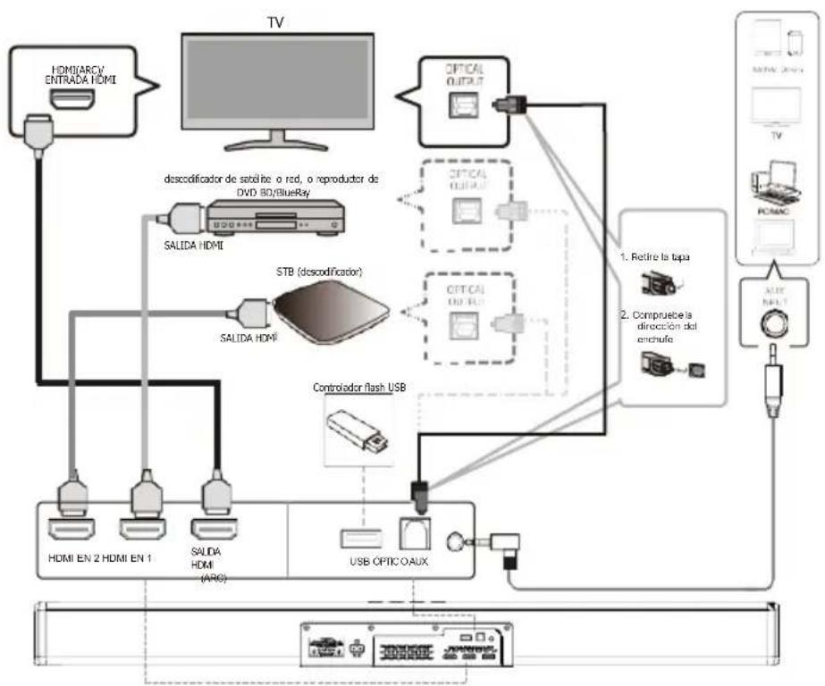Majority Sierra Plus - Información sobre el producto - 1