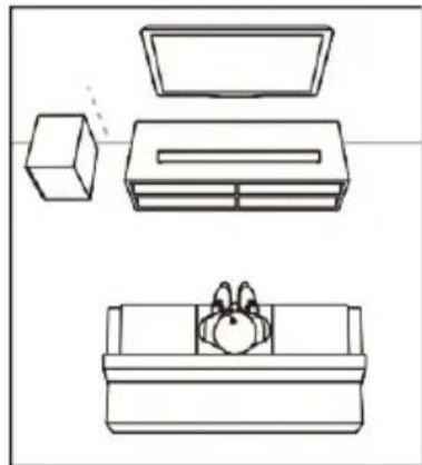 Majority Sierra Plus - Placement des tables - 1