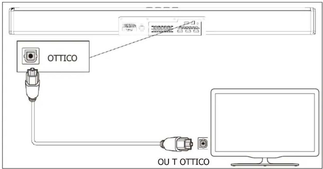 Majority Sierra Plus - Riproduzione dell'audio tramite l'ingresso audio (Aux) Collegamento - 3